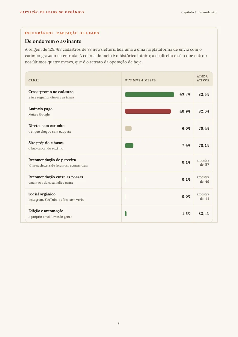 Figura, página 5 do PDF