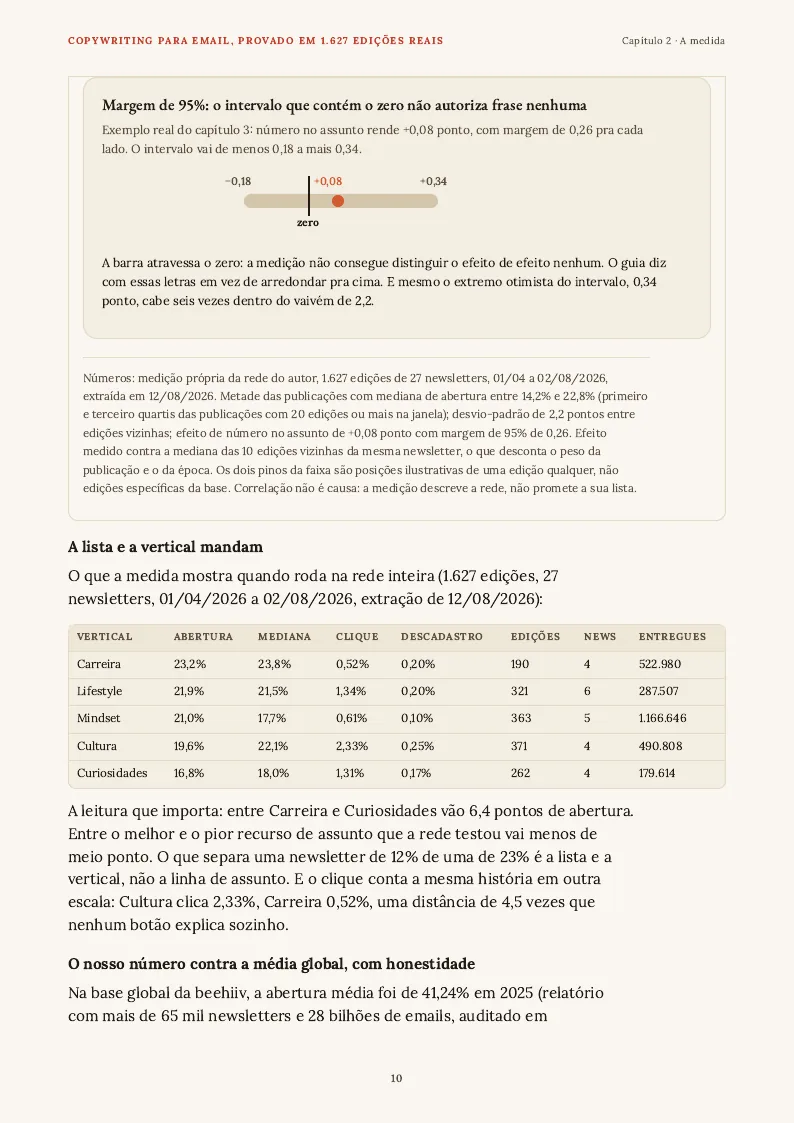 Tabela, página 10 do PDF