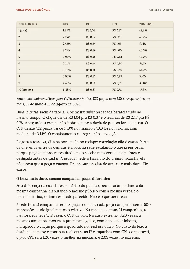 Tabela, página 6 do PDF