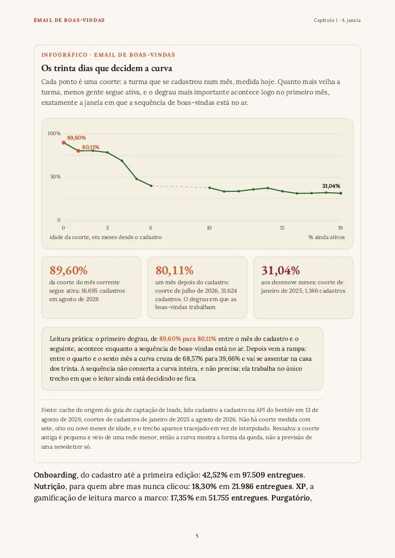 Figura, página 5 do PDF