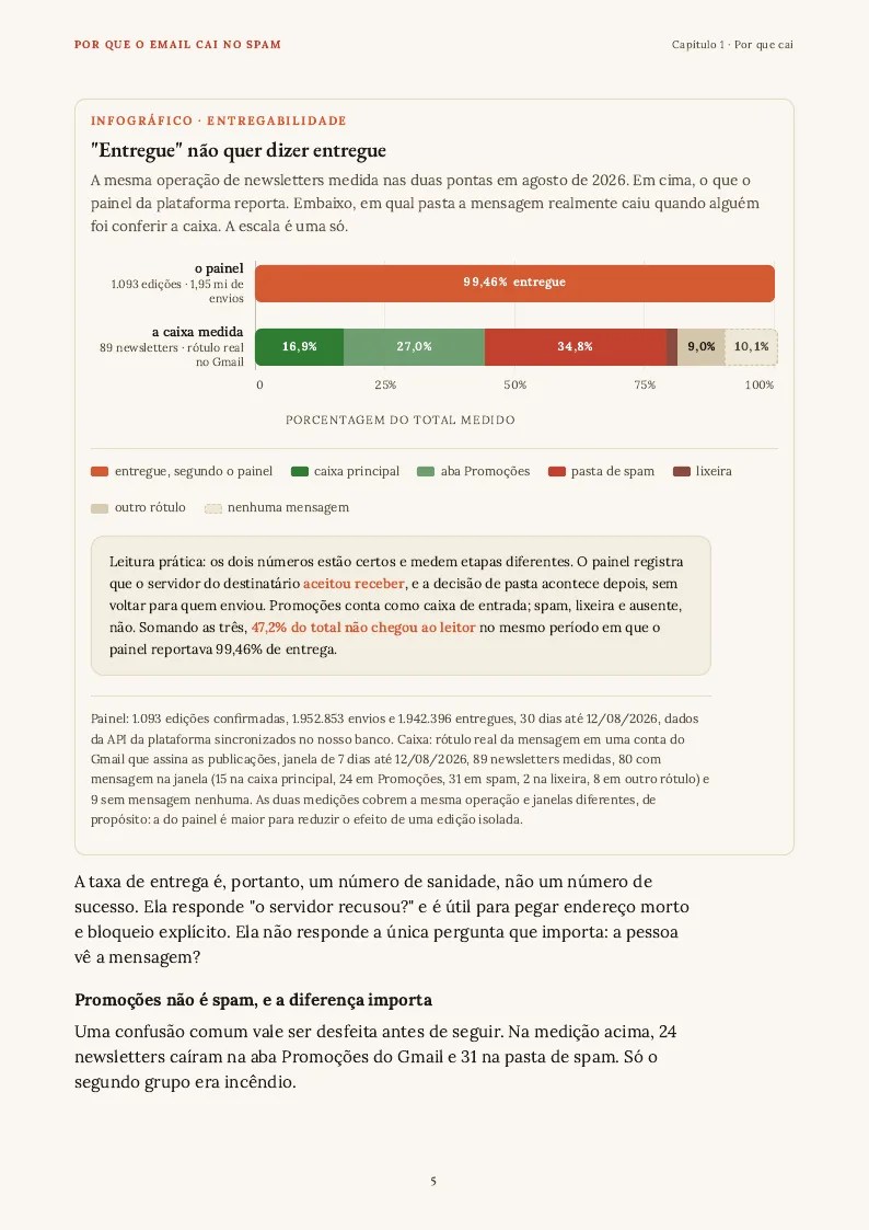 Figura, página 5 do PDF