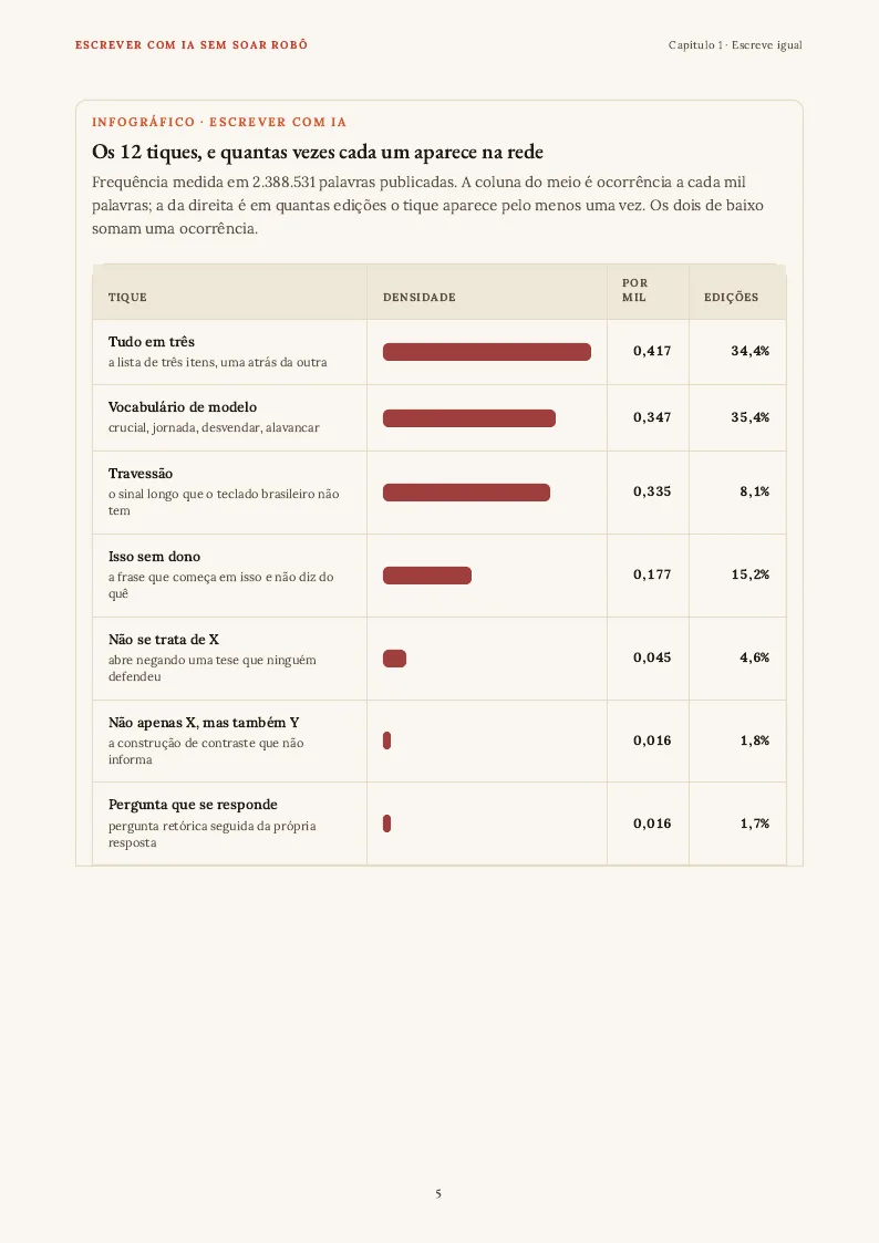 Figura, página 5 do PDF