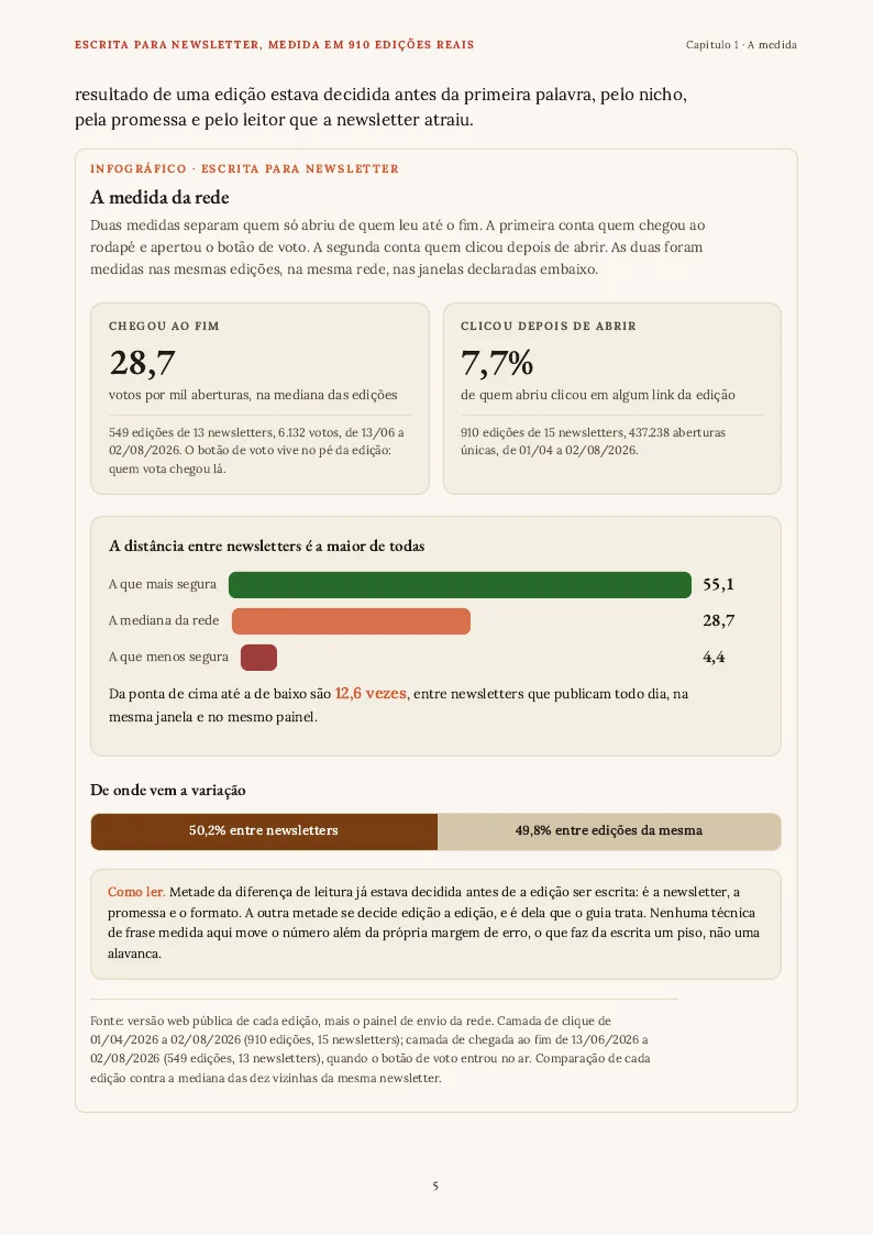 Figura, página 5 do PDF