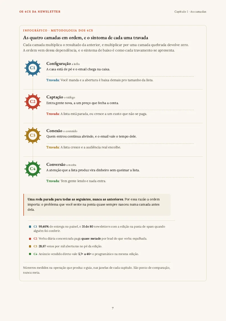 Figura, página 7 do PDF