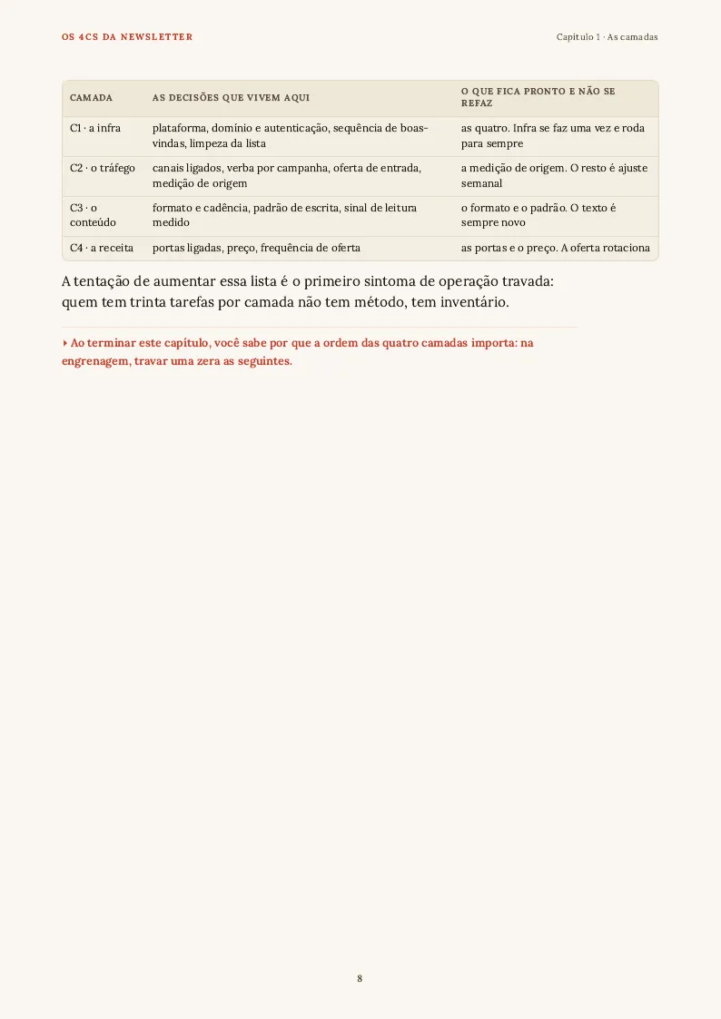 Tabela, página 8 do PDF