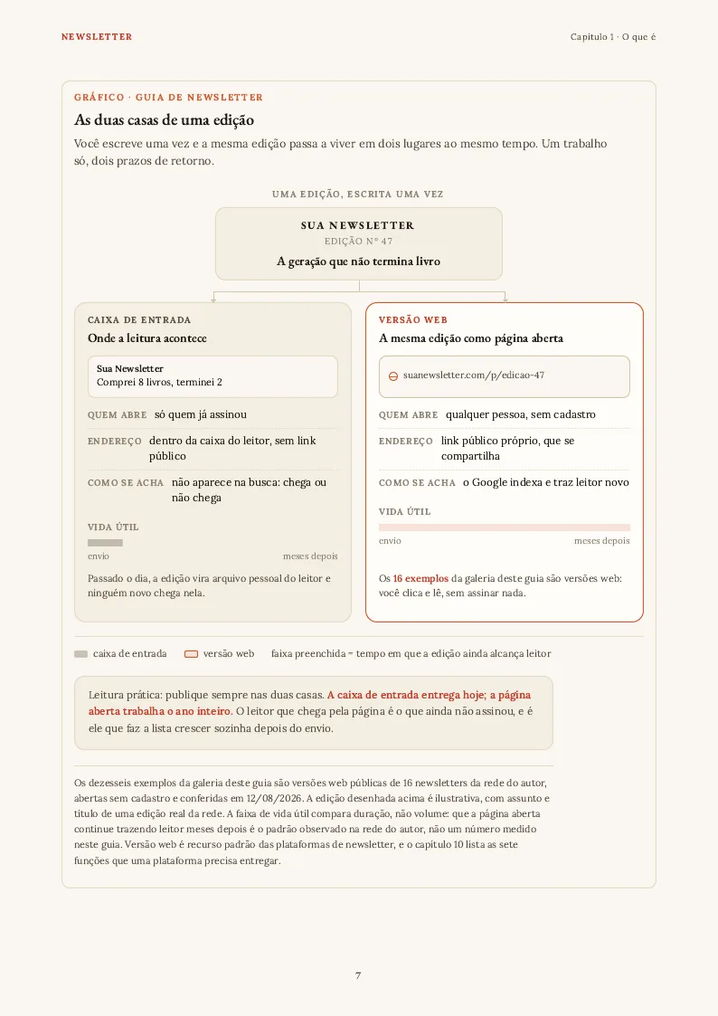 Figura, página 7 do PDF