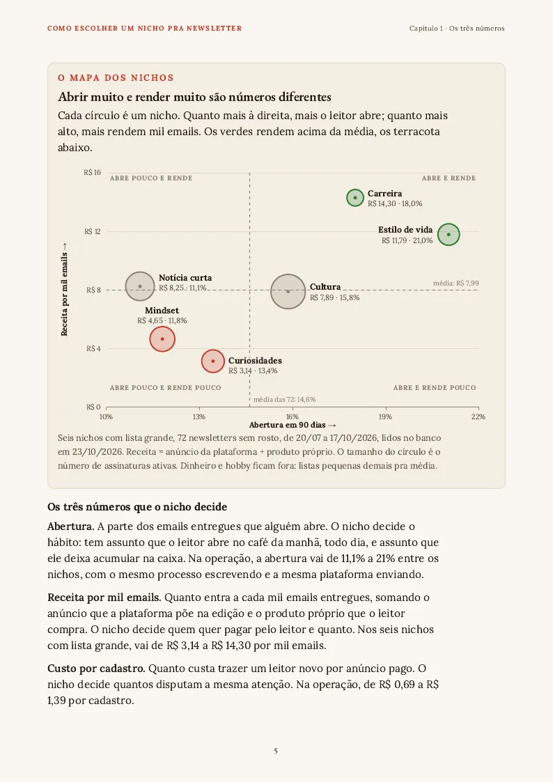 Figura, página 5 do PDF
