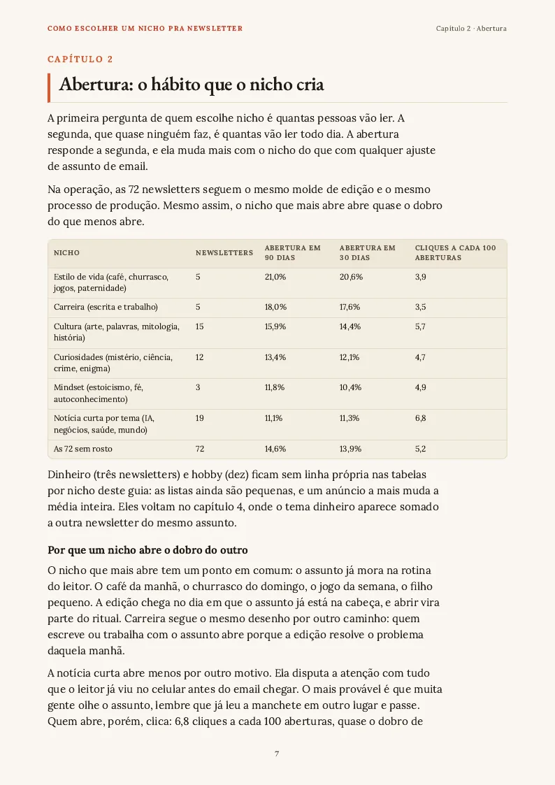 Tabela, página 7 do PDF