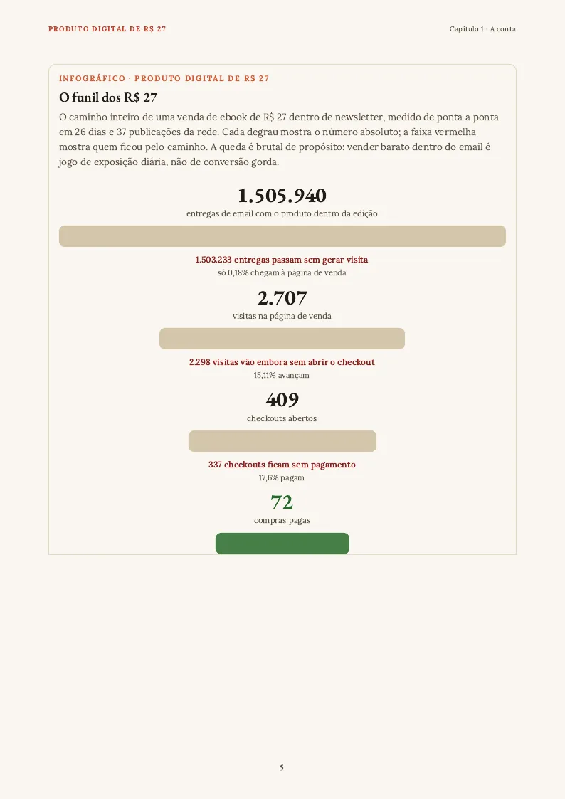 Figura, página 5 do PDF