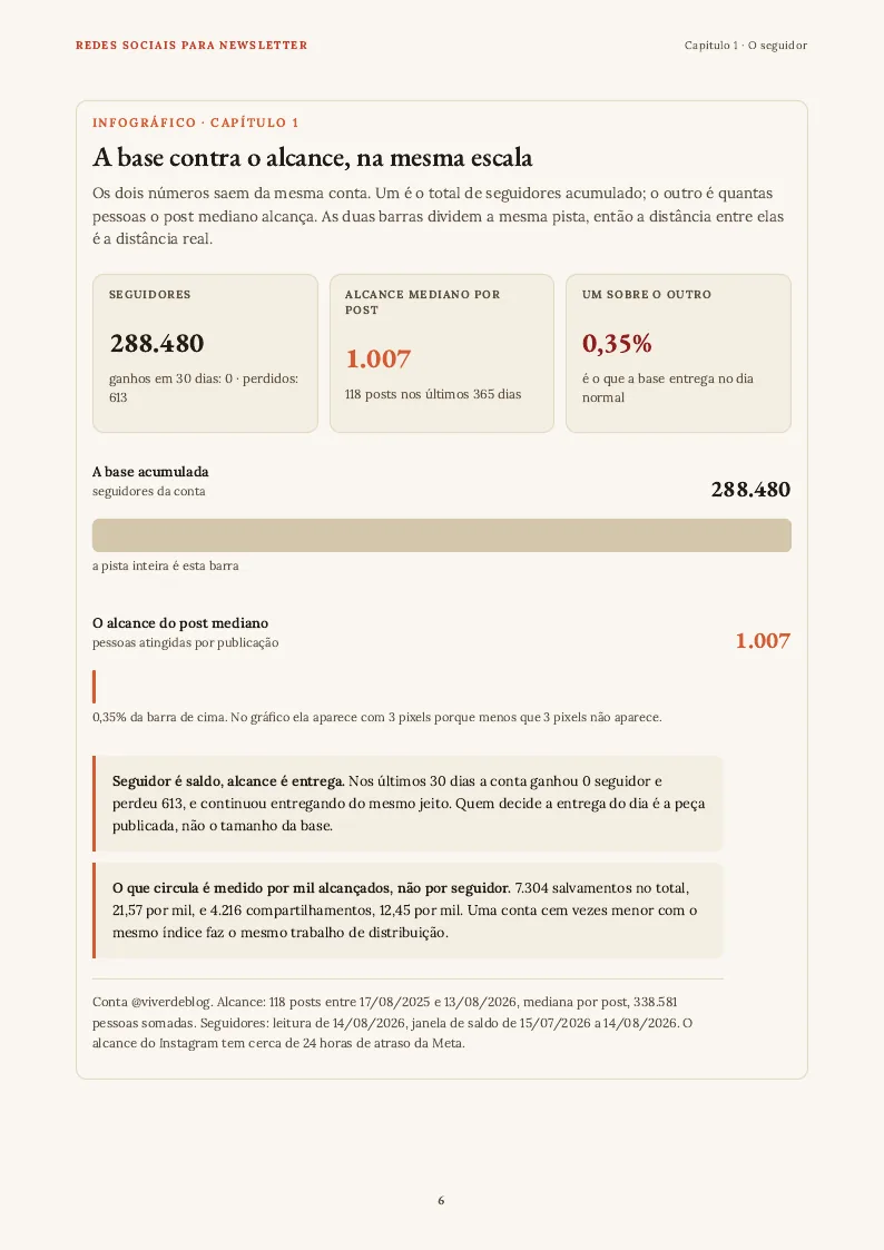 Figura, página 6 do PDF