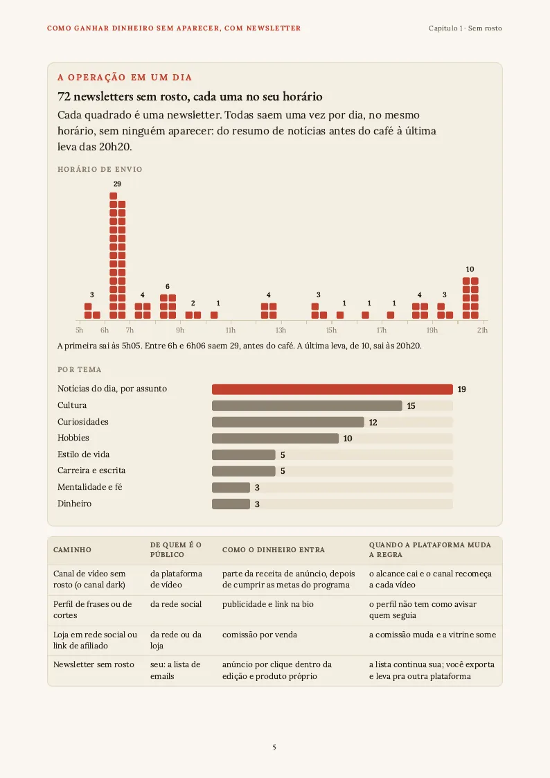 Figura, página 5 do PDF