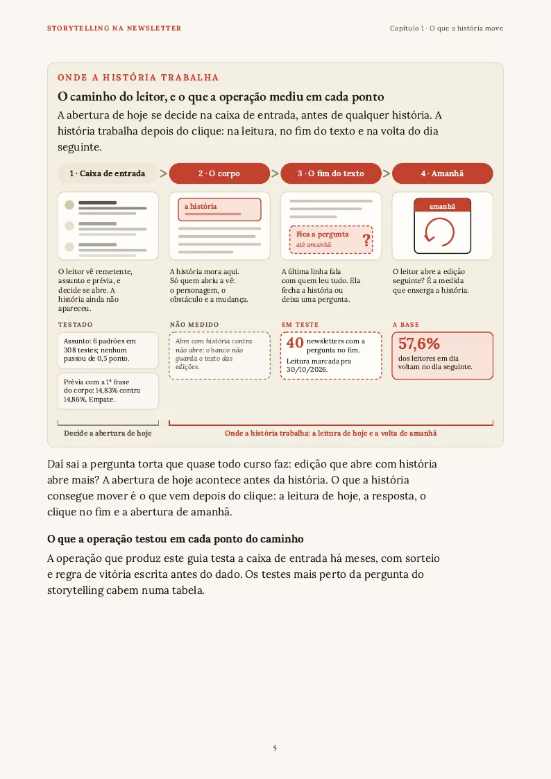 Figura, página 5 do PDF