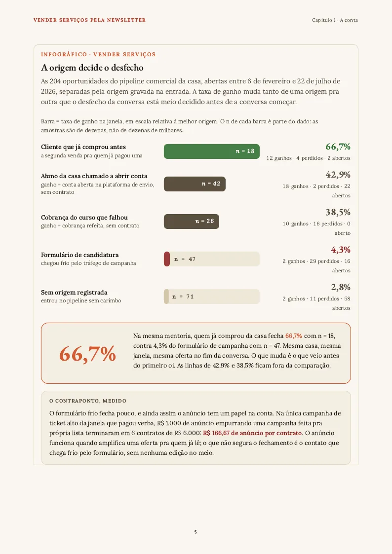 Figura, página 5 do PDF
