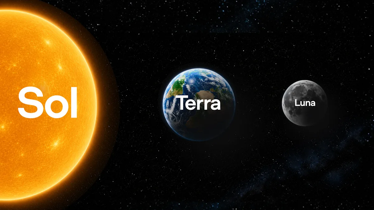 Arte oficial da OpenAI com o sol, a Terra e a lua, representando os modelos Sol, Terra e Luna