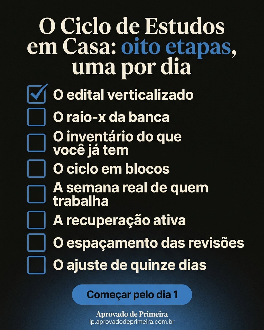 O Ciclo de Estudos em Casa: oito etapas, uma por dia: O edital verticalizado, O raio-x da banca, O inventário do que você já tem, O ciclo em blocos, A semana real de quem trabalha, A recuperação ativa, O espaçamento das revisões, O ajuste de quinze dias. Começar pelo dia 1.