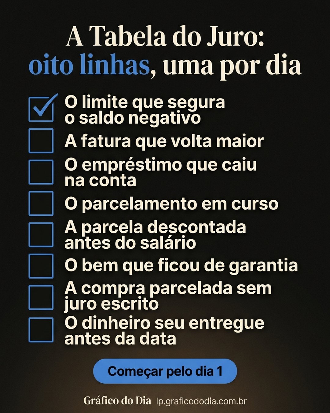 A Tabela do Juro: oito linhas, uma por dia: O limite que segura o saldo negativo, A fatura que volta maior, O empréstimo que caiu na conta, O parcelamento em curso, A parcela descontada antes do salário, O bem que ficou de garantia, A compra parcelada sem juro escrito, O dinheiro seu entregue antes da data. Começar pelo dia 1.