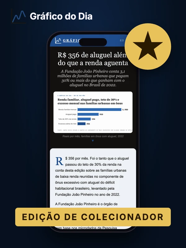 Edição de Colecionador do mês