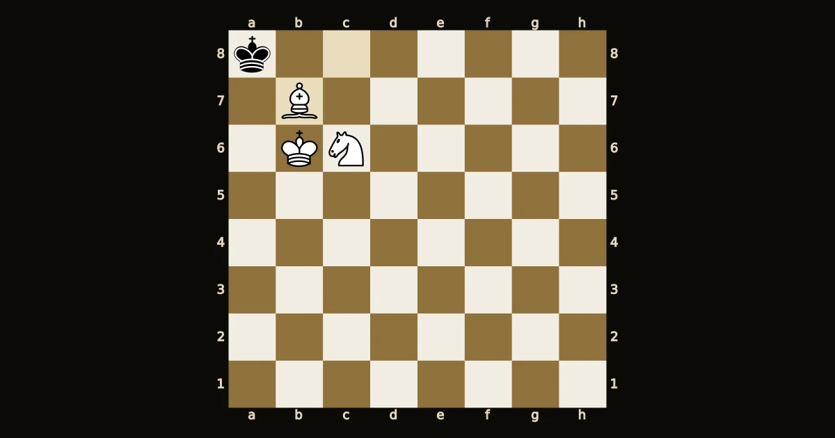 Rei preto em a8 sob mate de bispo em b7 e cavalo em c6.