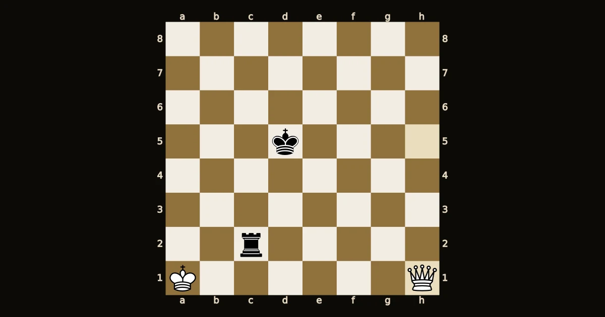 Diagrama: final de dama contra torre, com o rei preto em d5 e a torre preta em c2.