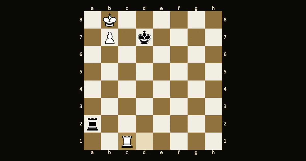Diagrama: posição de Lucena, rei branco em b8, peão em b7 e torre em c1 contra rei em d7 e torre em a2.