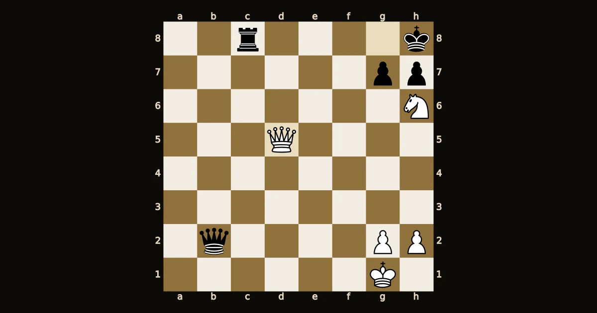 Diagrama: dama branca em d5 e cavalo em h6 contra o rei preto encurralado em h8.